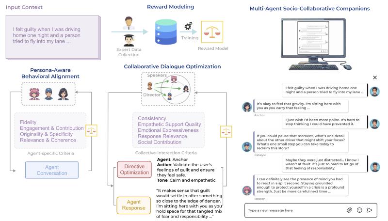 MASCOT system